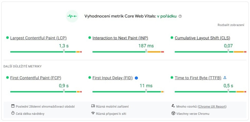 Core Web Vitals v pořádku