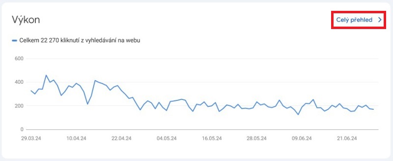 Google Search Console výkon